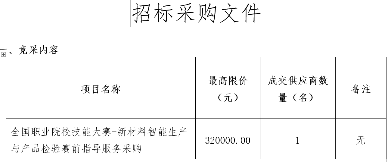 學(xué)校全國職業(yè)院校技能大賽-新材料智能生產(chǎn)與產(chǎn)品檢驗賽前指導(dǎo)服務(wù)采購招標(biāo)公告